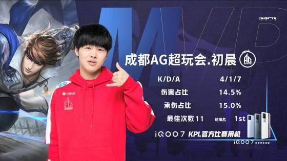 出色的技战 出色的技战